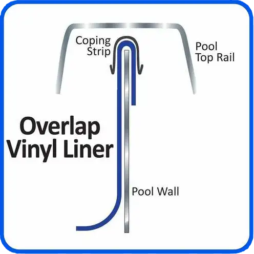 overlap vinyl pool liner diagram - Decatur, IL