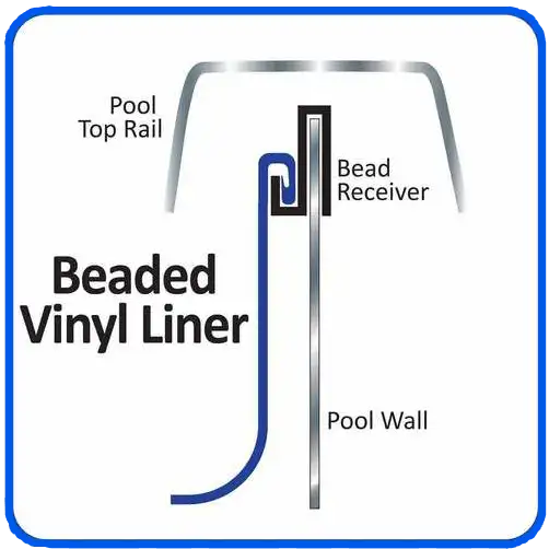 beaded vinyl pool liner diagram - Decatur, IL