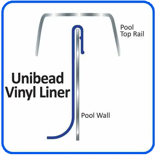 unibead vinyl pool liner diagram - Decatur, IL